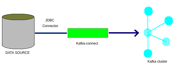 deploy kafka connect on kubernetes using helm charts